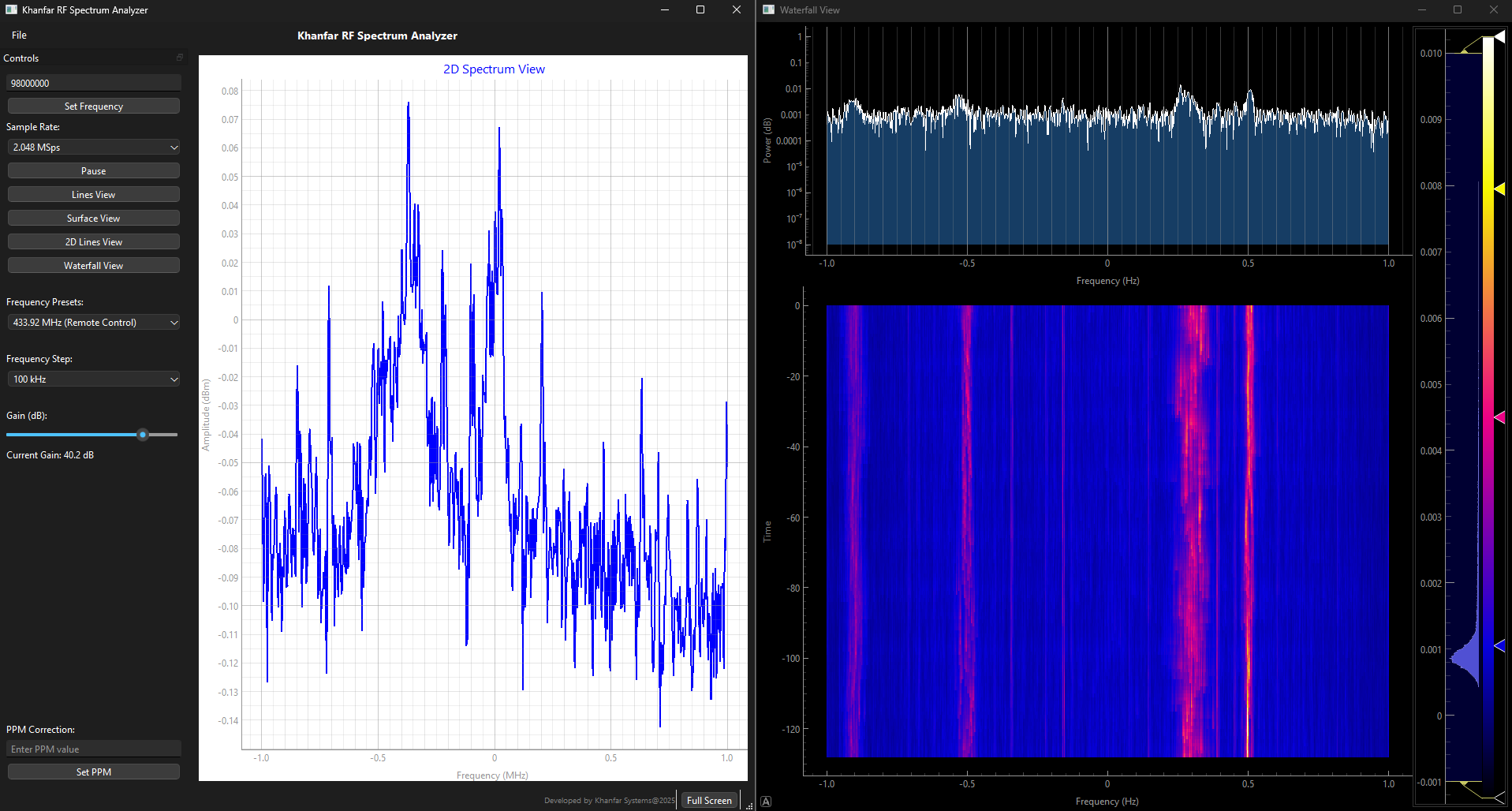 Spectrum Analysis